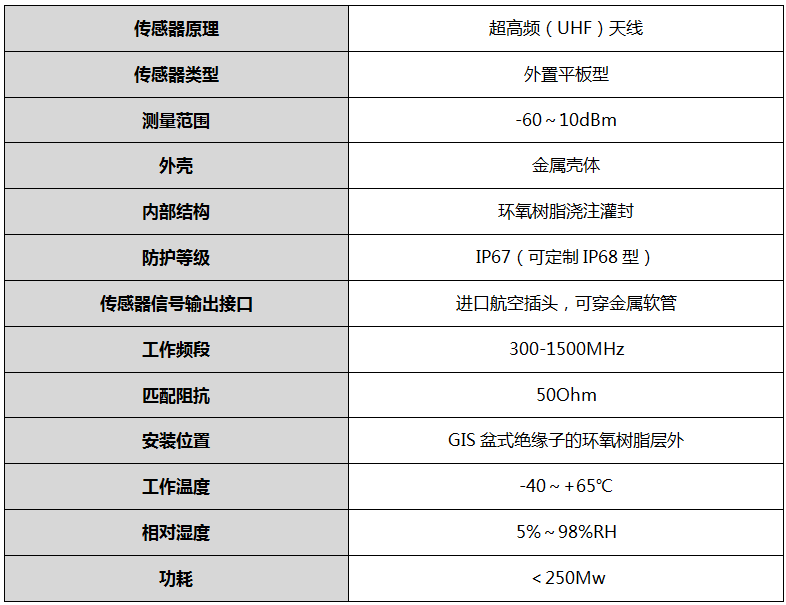 數字化超高頻局放傳感器