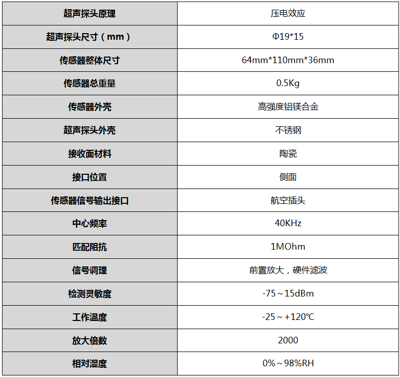 超聲波局放傳感器