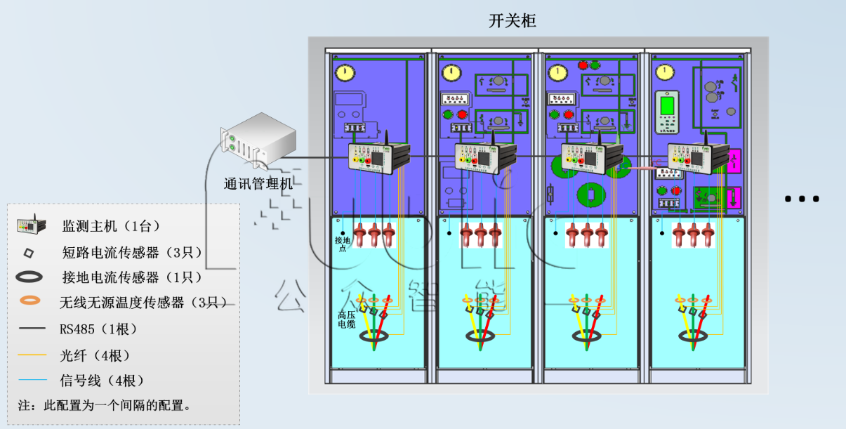 GZPD-800M型 脈沖法局部放電及溫度監(jiān)測裝置