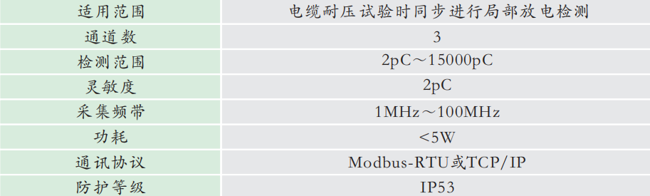 GZPD-1000PD型 局部放電云檢測儀