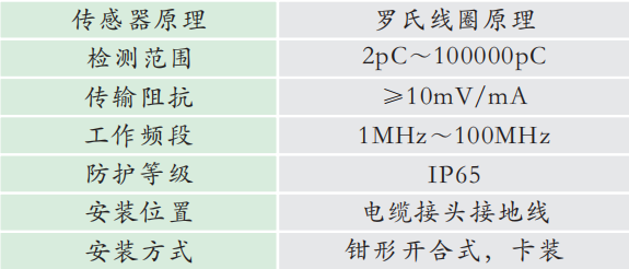 GZPD-1000PD型 局部放電云檢測儀