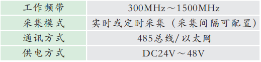 GZPD-01G型 GIS局部放電在線監測系統