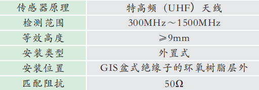 GZPD-01G型 GIS局部放電在線監測系統