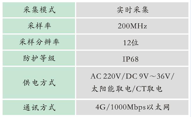 GZFL-1000A型 高壓電纜故障預警與精確定位系統