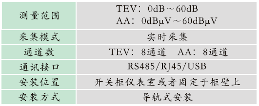 GZPD-800AT型 開關柜局部放電在線監測裝置