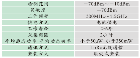 GZPD-900-WRT型 開關柜多狀態智能監測裝置