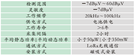 GZPD-900-WRT型 開關柜多狀態智能監測裝置