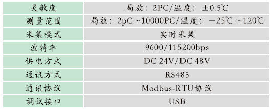 GZPD-800M型 脈沖法局部放電及溫度監(jiān)測裝置