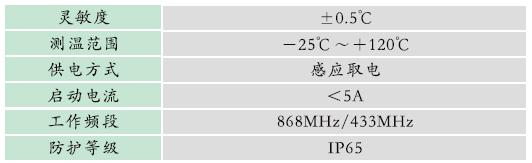 GZPD-800M型 脈沖法局部放電及溫度監(jiān)測裝置