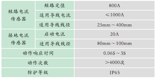 GZPD-800M型 脈沖法局部放電及溫度監(jiān)測裝置