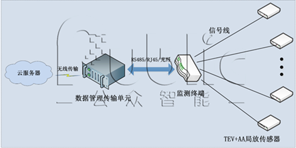 造成開關柜絕緣事故的原因及如何監(jiān)測?