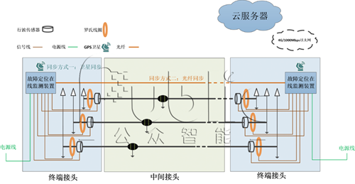 局部放電檢測方法