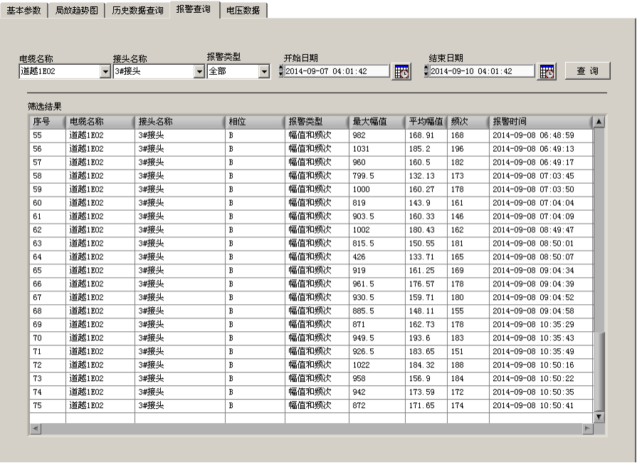 110kV電纜局放在線監測系統案例