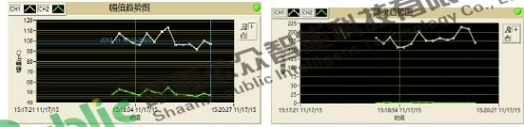 110kV電纜接頭局放案例