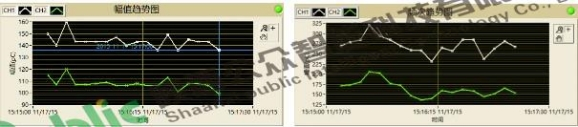 110kV電纜接頭局放案例