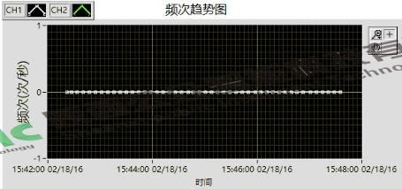 35kV長精線中間接頭局部放電案例